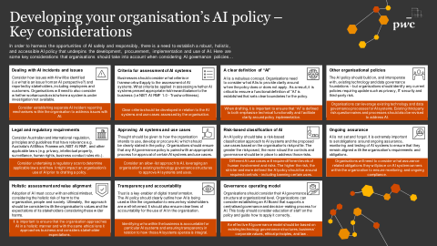 制定组织的 AI 政策